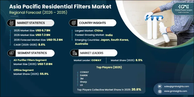 Asia Pacific Residential Filters Market - IMG1