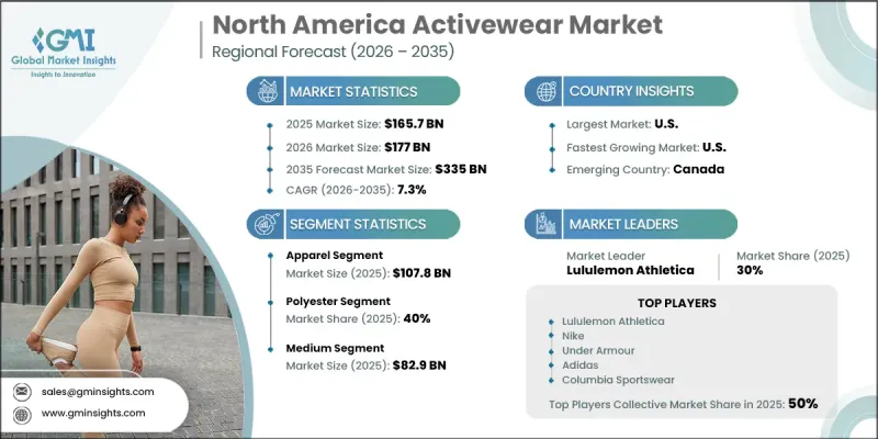 North America Activewear Market - IMG1