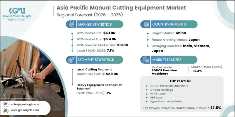 Asia Pacific Manual Cutting Equipment Market - IMG1