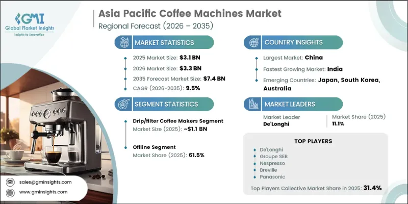 Asia Pacific Coffee Machines Market - IMG1