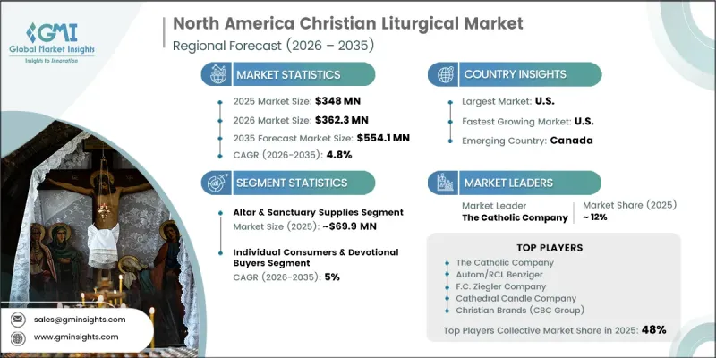 North America Christian Liturgical Market - IMG1