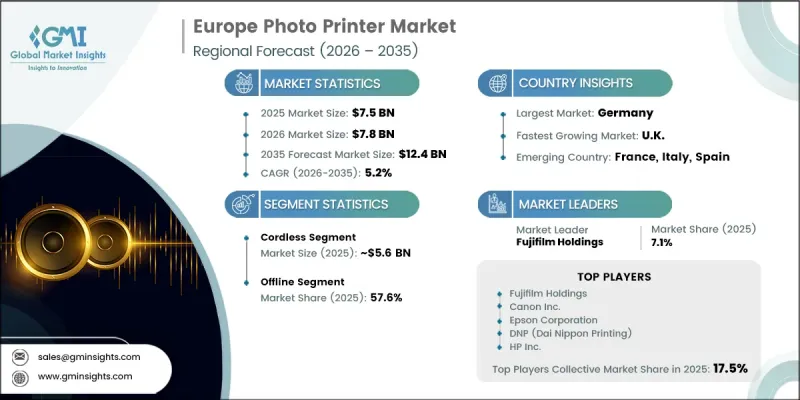 Europe Photo Printer Market - IMG1