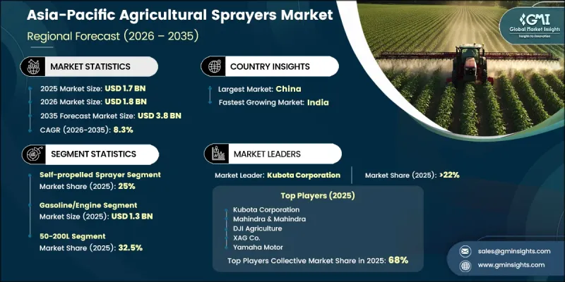 Asia-Pacific Agricultural Sprayers Market - IMG1