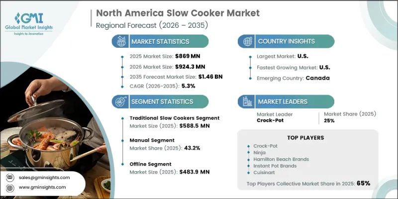 North America Slow Cooker Market - IMG1