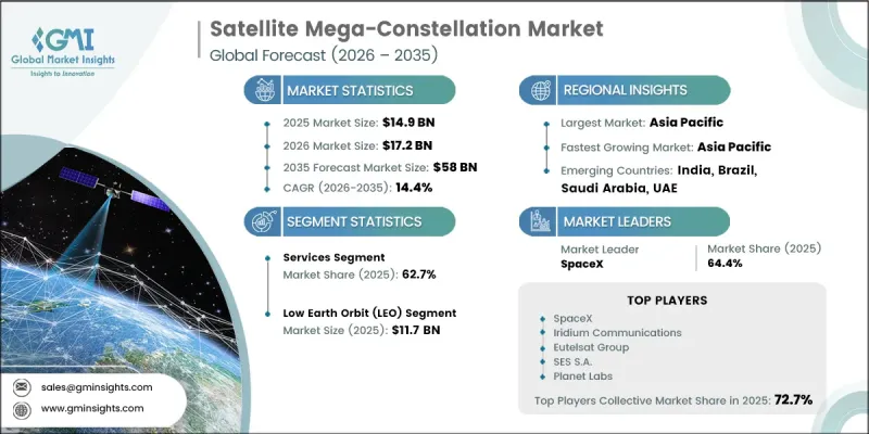 Satellite Mega-Constellation Market - IMG1