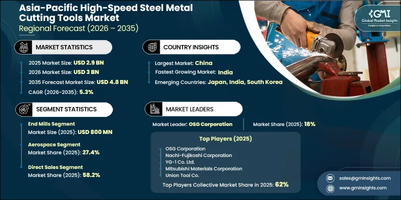 Asia-Pacific High-Speed Steel Metal Cutting Tools Market - IMG1