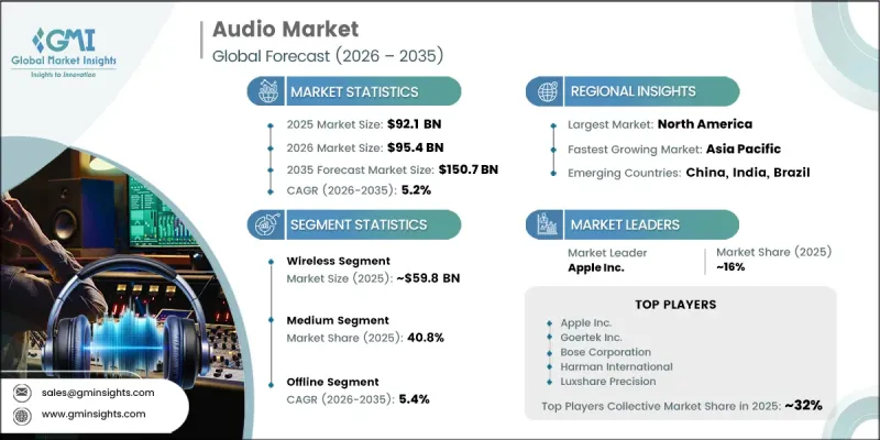 Audio Market - IMG1