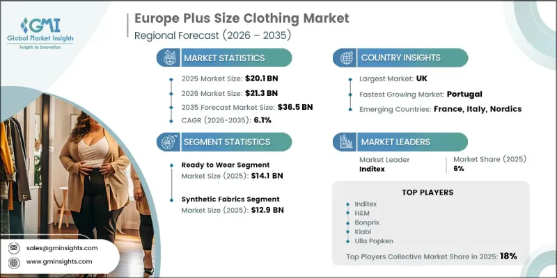 Europe Plus Size Clothing Market - IMG1
