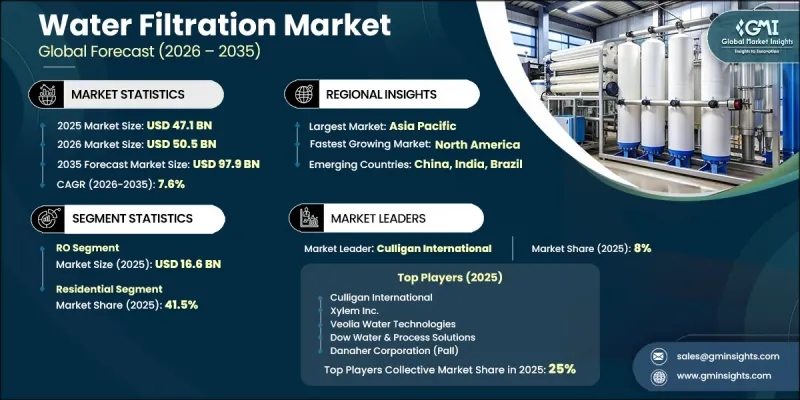 Water Filtration Market - IMG1