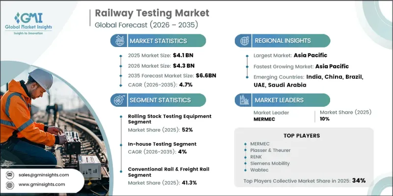 Railway Testing Market - IMG1