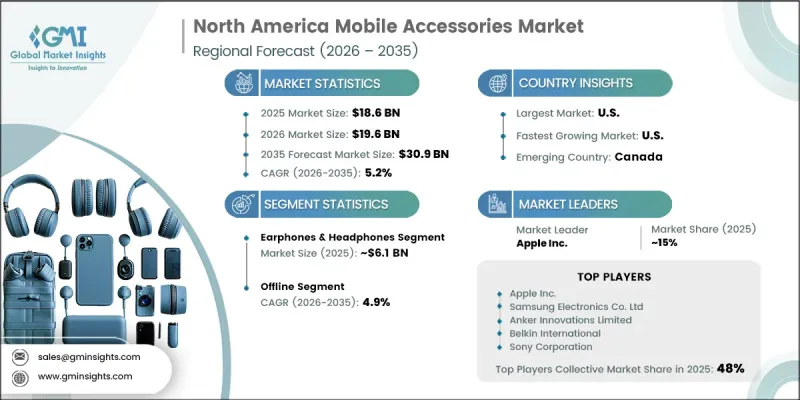 North America Mobile Accessories Market - IMG1