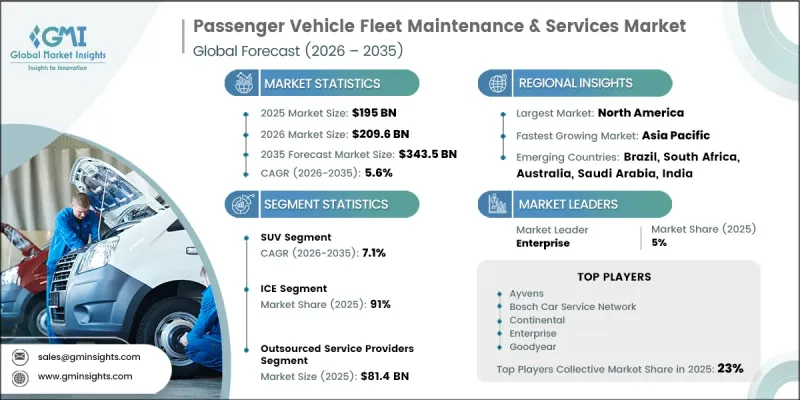Passenger Vehicle Fleet Maintenance and Services Market - IMG1