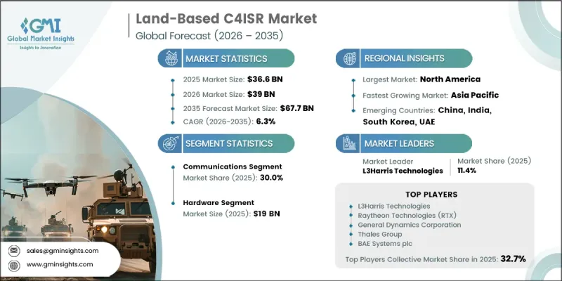 Land-Based C4ISR Market - IMG1