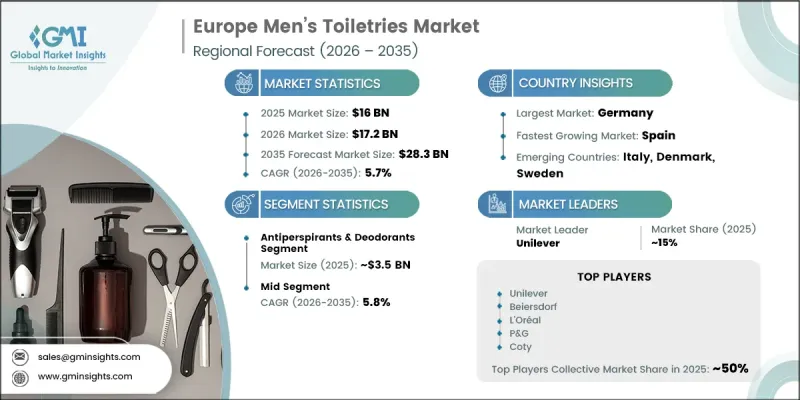 Europe Men's Toiletries Market - IMG1