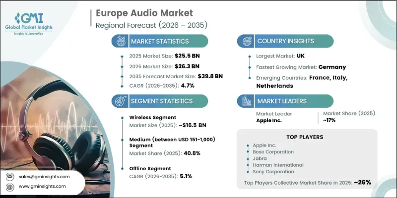 Europe Audio Market - IMG1