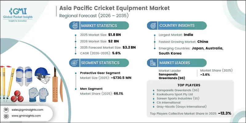 Asia Pacific Cricket Equipment Market - IMG1