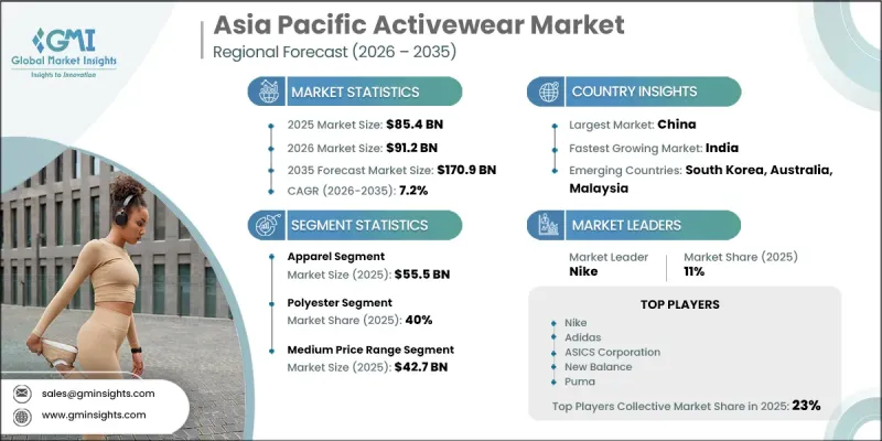 Asia Pacific Activewear Market - IMG1