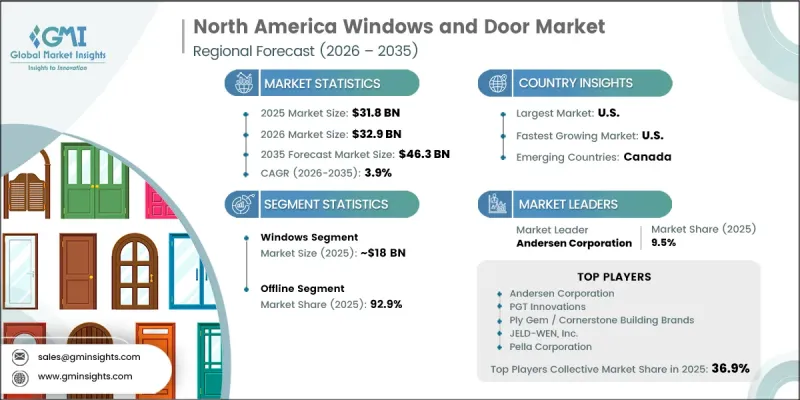 North America Windows and Door Market - IMG1