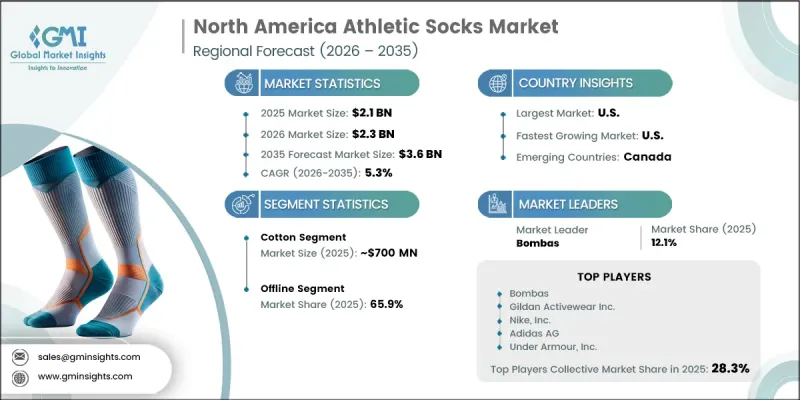 North America Athletic Socks Market - IMG1