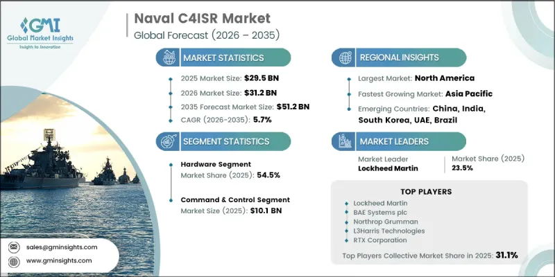 Naval C4ISR Market - IMG1