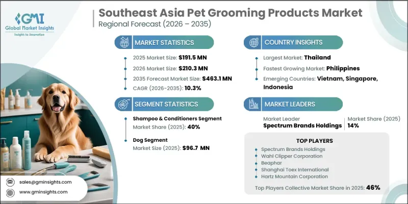 Southeast Asia Pet Grooming Products Market - IMG1