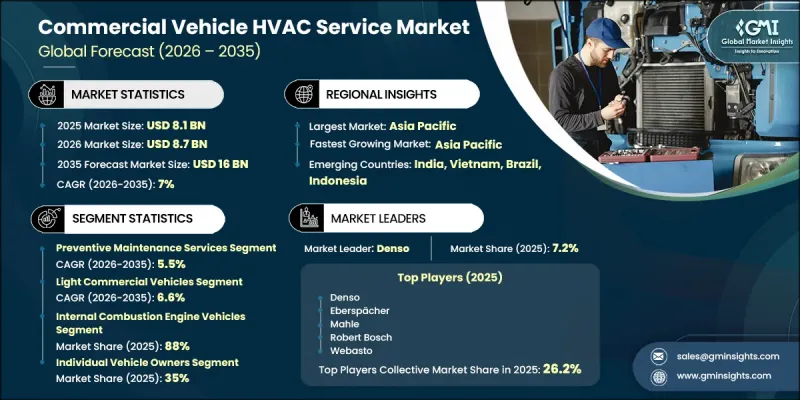 Commercial Vehicle HVAC Service Market - IMG1
