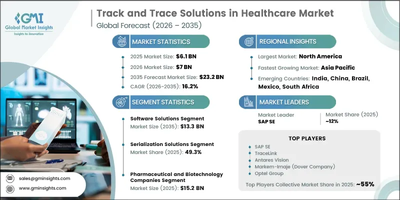 Track and Trace Solutions in Healthcare Market - IMG1