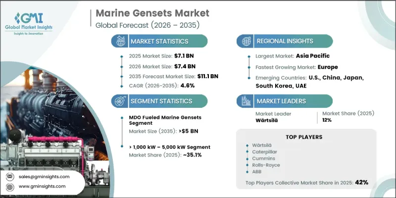 Marine Gensets Market - IMG1