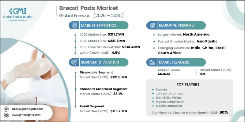Breast Pads Market - IMG1
