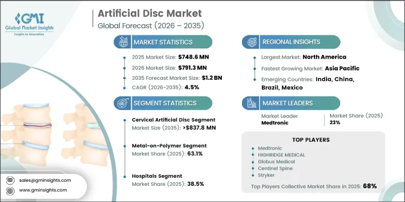 Artificial Disc Market - IMG1