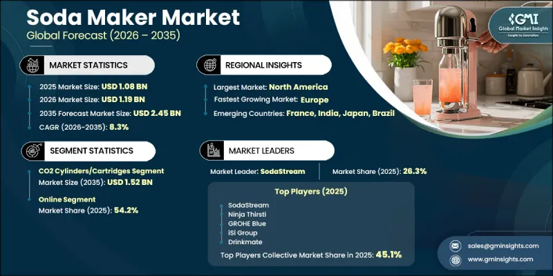 Soda Maker Market - IMG1