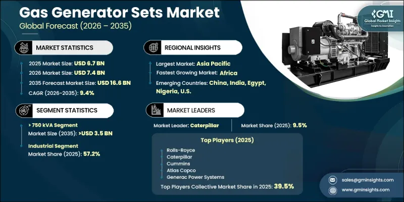 Gas Generator Sets Market - IMG1