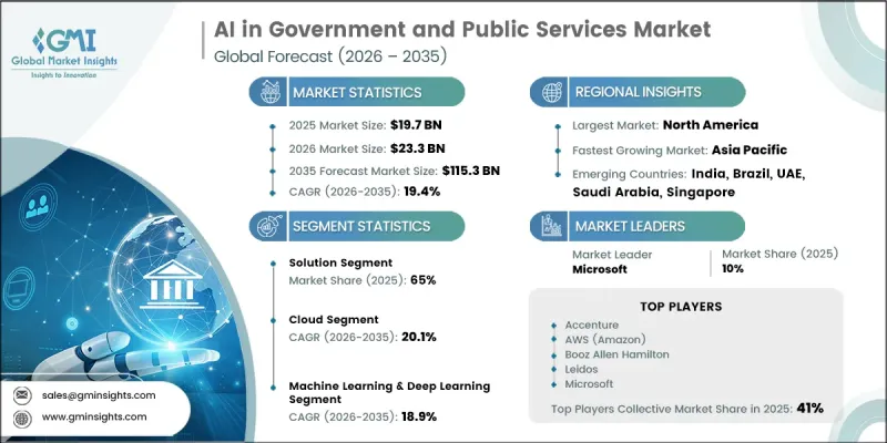 AI in Government and Public Services Market - IMG1