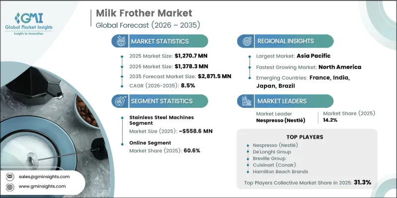 Milk Frother Market - IMG1