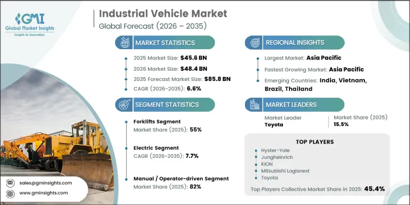 Industrial Vehicle Market - IMG1