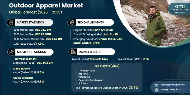 Outdoor Apparel Market - IMG1