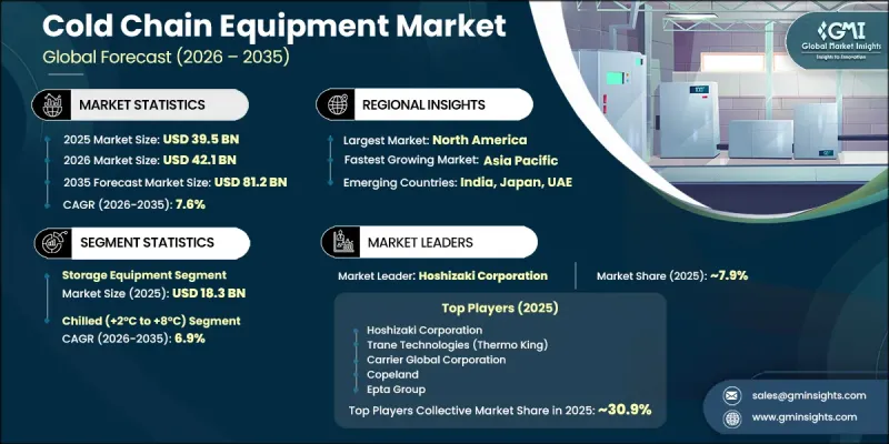 Cold Chain Equipment Market - IMG1