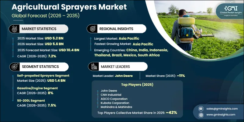 Agricultural Sprayers Market - IMG1