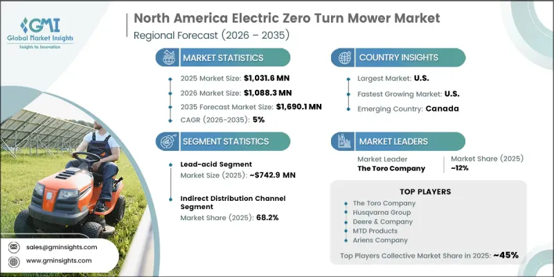North America Electric Zero Turn Mower Market - IMG1