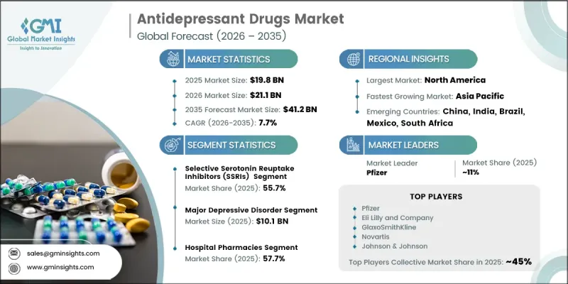 Antidepressant Drugs Market - IMG1
