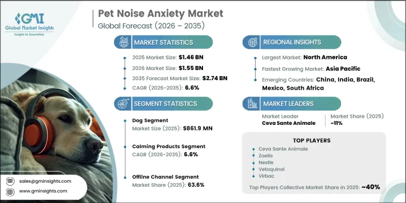 Pet Noise Anxiety Market - IMG1
