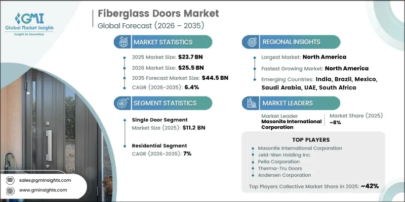 Fiberglass Doors Market - IMG1