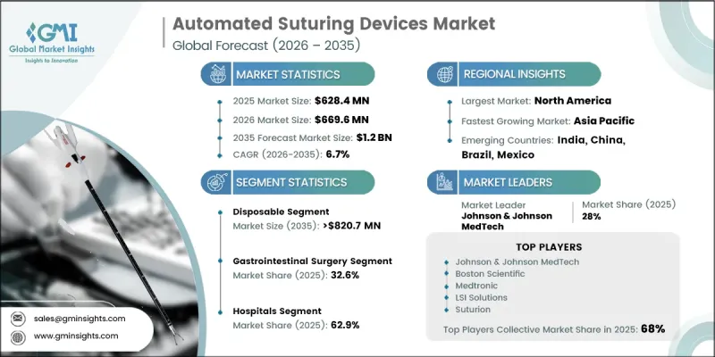 Automated Suturing Devices Market - IMG1