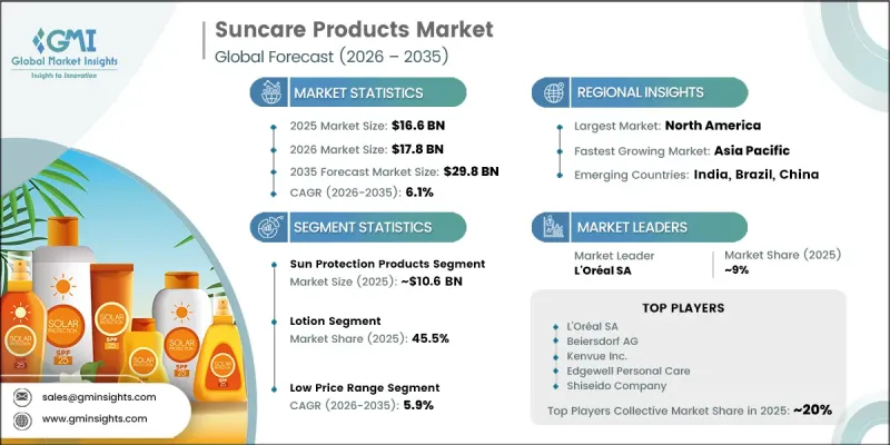 Suncare Products Market - IMG1