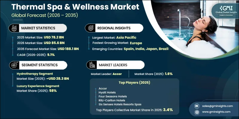 Thermal Spa and Wellness Market - IMG1