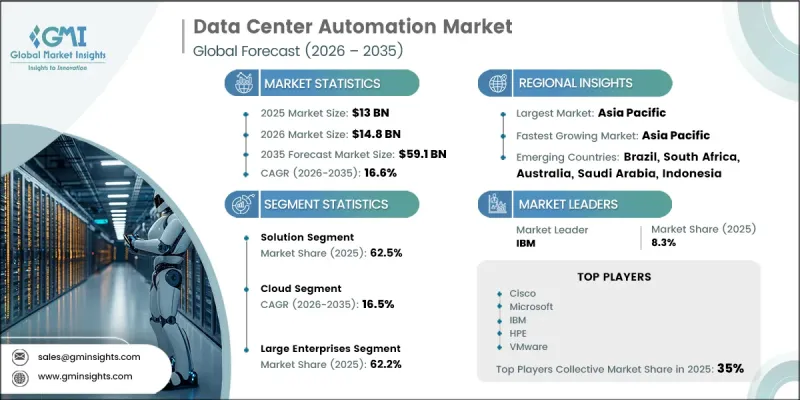 Data Center Automation Market - IMG1