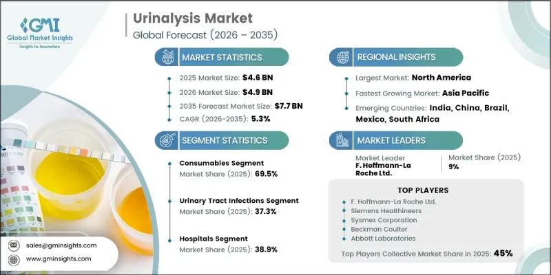 Urinalysis Market - IMG1