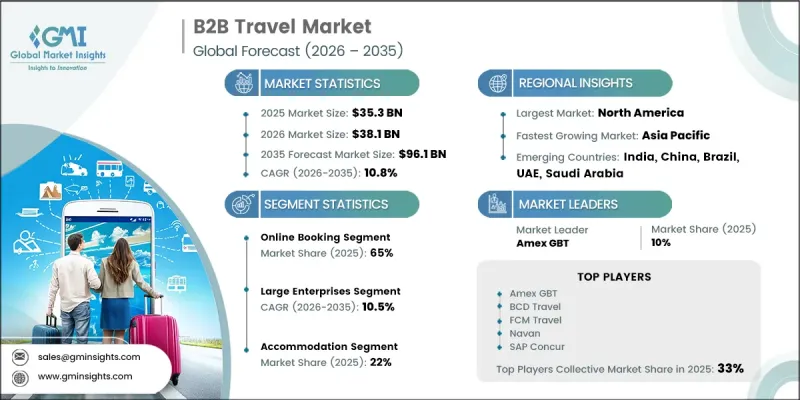 B2B Travel Market - IMG1