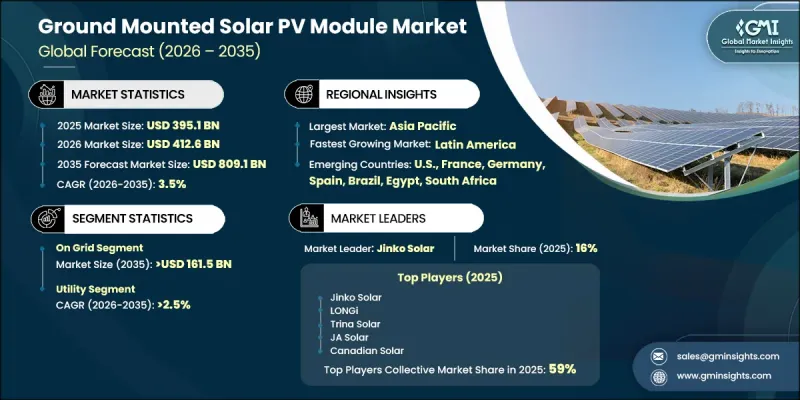 Ground Mounted Solar PV Module Market - IMG1