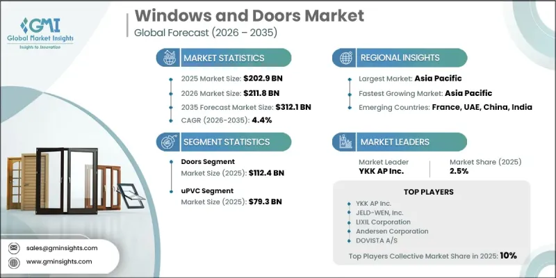 Windows and Doors Market - IMG1